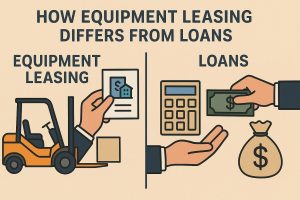 How equipment leasing differs from loans.