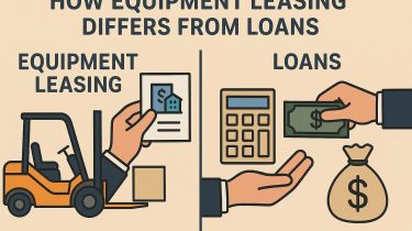 How equipment leasing differs from loans.
